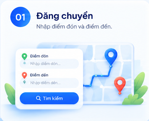 Bước 1: Đăng chuyến - Nhập điểm đón và điểm đến
